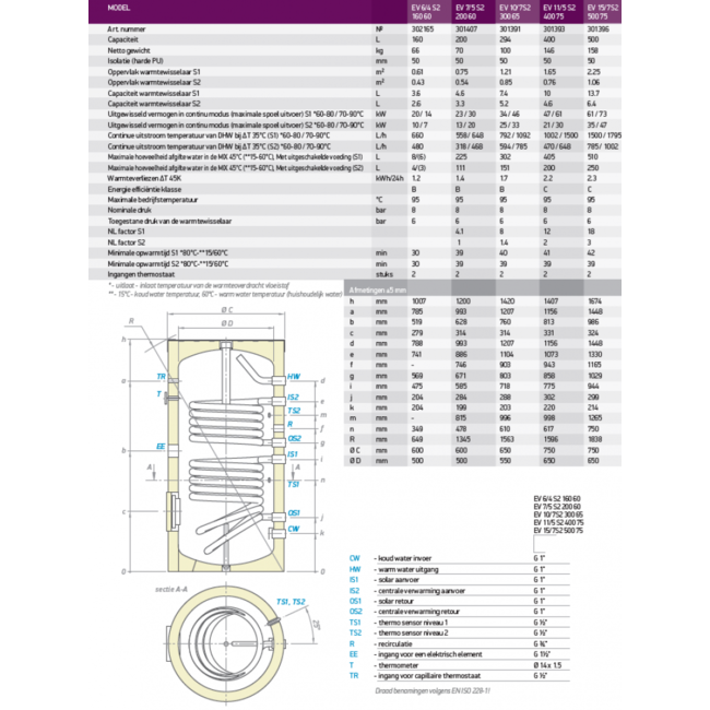 Tesy Buffertank 160 liter, B label, met dubbele warmtewisselaar