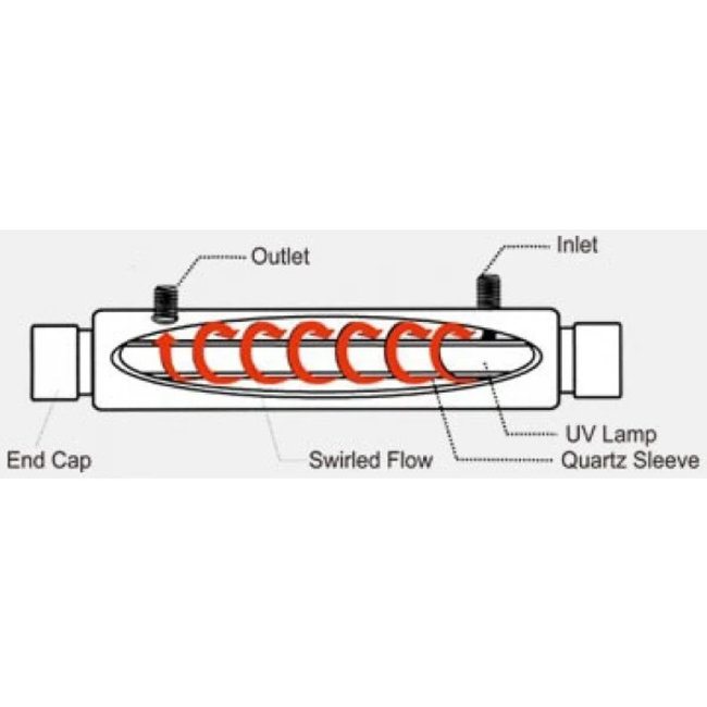 Regenwaterfiltersysteem Royaal Plus – Tiny House - Drinkwaterkwaliteit
