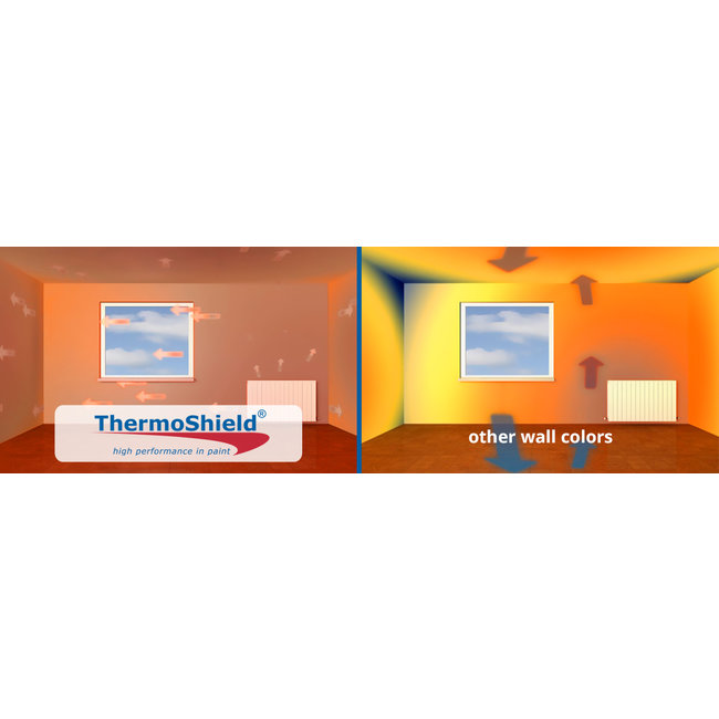 ClimateCoating Vital - schimmelwerende muurverf,  WIT of KLEUR