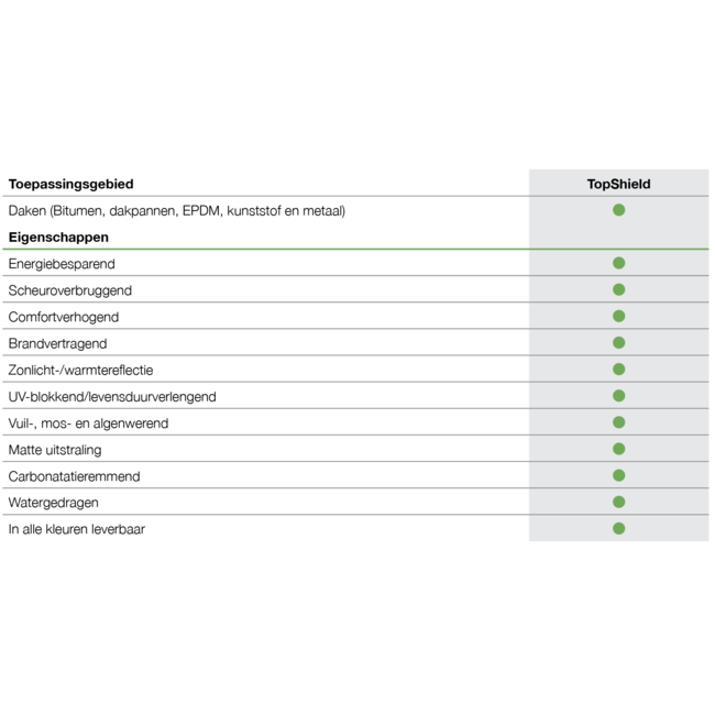ClimateCoating ThermoActive - temperatuur- en vochtregulerende dakverf