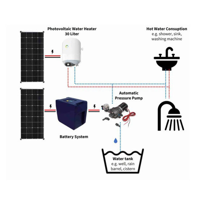 Fothermo Solar Photovoltaic 10 Liter
