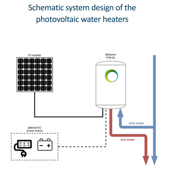 Fothermo Solar Photovoltaic 10 Liter