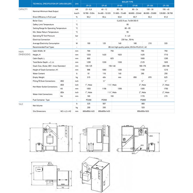 Arikazan Caria – CP-40 kW biomassaketel