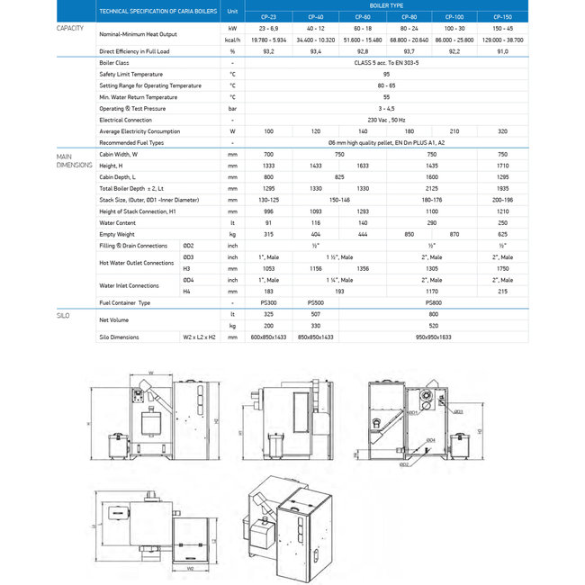 Arikazan Caria – CP-23 kW biomassaketel