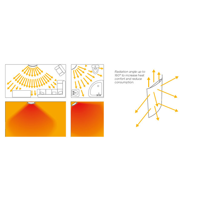 Climastar Silicium Curve Wifi  2000 Watt