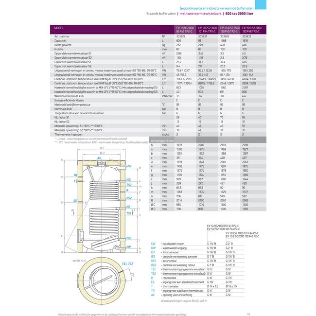 Tesy Buffertank 800 liter, C label, met dubbele warmtewisselaar
