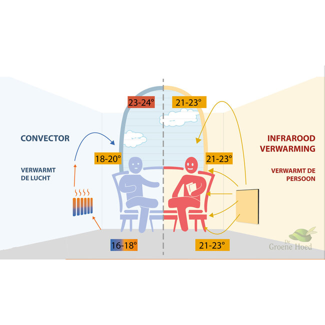 Quality heating QH-GD Design glas infrarood paneel 700Watt met ingebouwde Wifi thermostaat