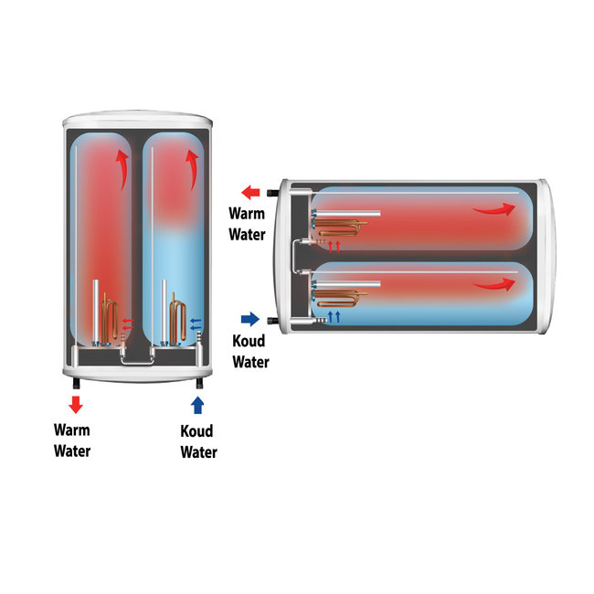 DAT Aparici Verticale elektrische antikalk boiler 100L, FLAT model, 2 kW