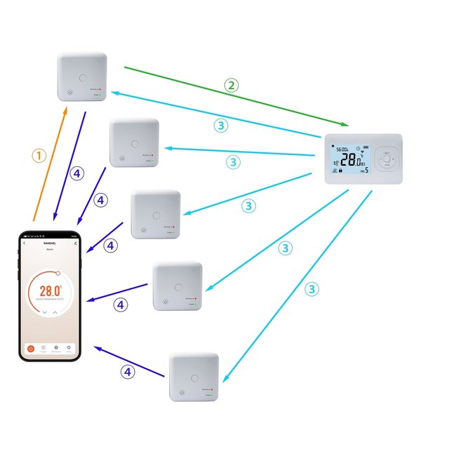Quality heating Wifi Losse compacte opbouw ontvanger