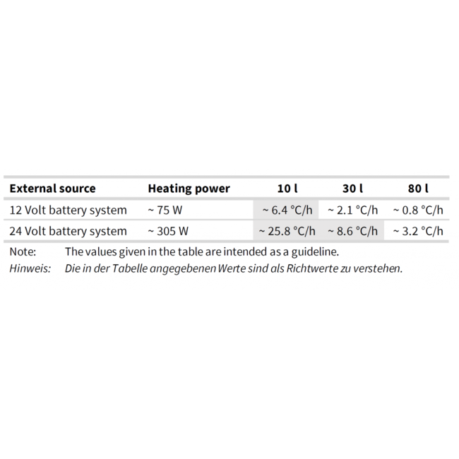 Fothermo Batterij verbindingskabel