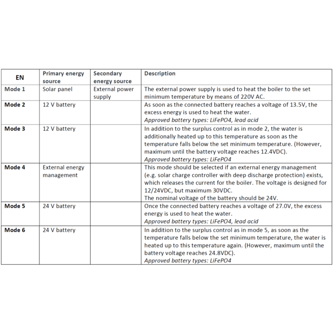 Fothermo Batterij verbindingskabel