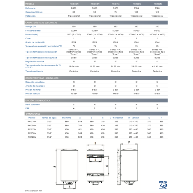 DAT Aparici Verticale Smart anti kalk elektrische boiler 120 liter