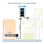 My-PV AC THOR - 3 kW incl sensor