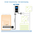 My-PV AC THOR - 3 kW incl sensor