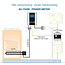 My-PV AC THOR - 3 kW incl sensor