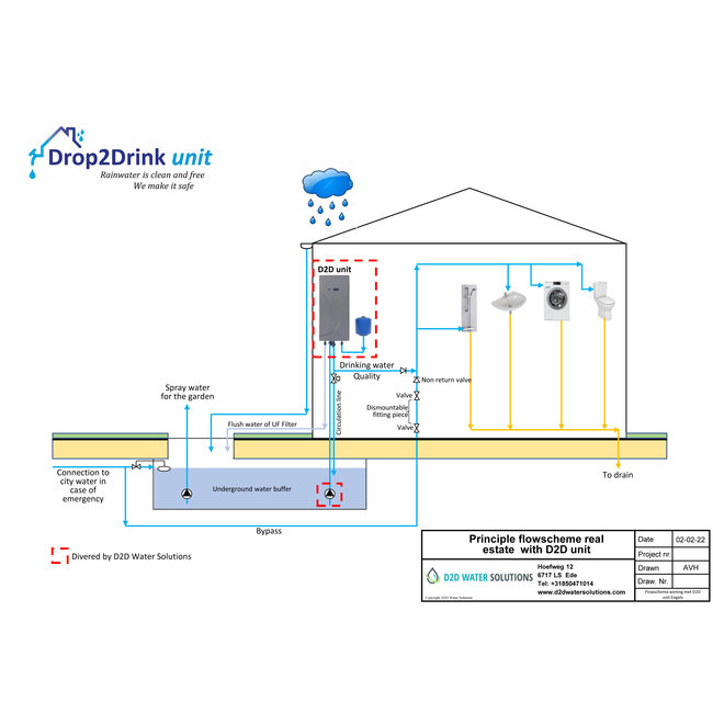 D2D Watersolutions Drop2Drink Waterzuiveringsunit