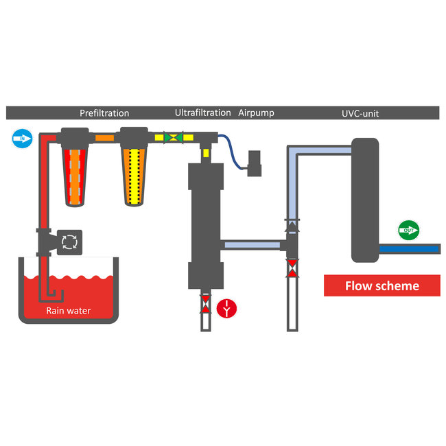 D2D Watersolutions Drop2Drink Waterzuiveringsunit