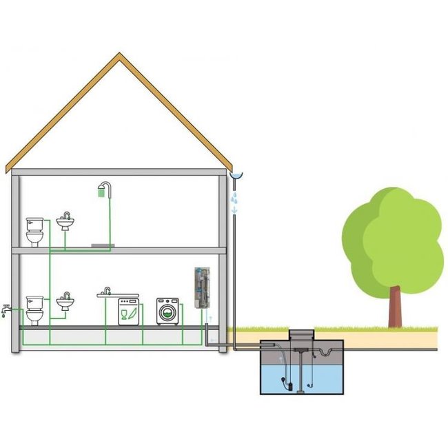 D2D Watersolutions Drop2Drink Waterzuiveringsunit