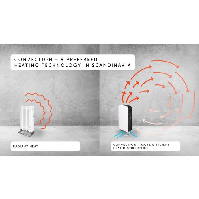 Mill Gentle Air olieradiator OIL2000WIFI3