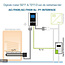 My-PV Digitale Meter P1 Interface voor AC-THOR/AC-THOR9s