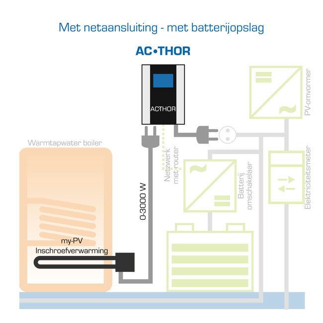 My-PV Dompel verwarmingselement 3 kW met thermostaat