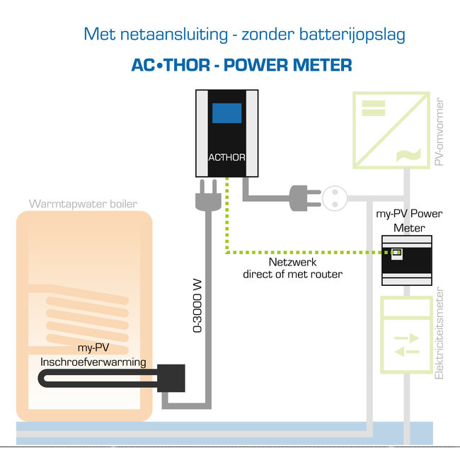 My-PV Dompel verwarmingselement 3 kW met thermostaat