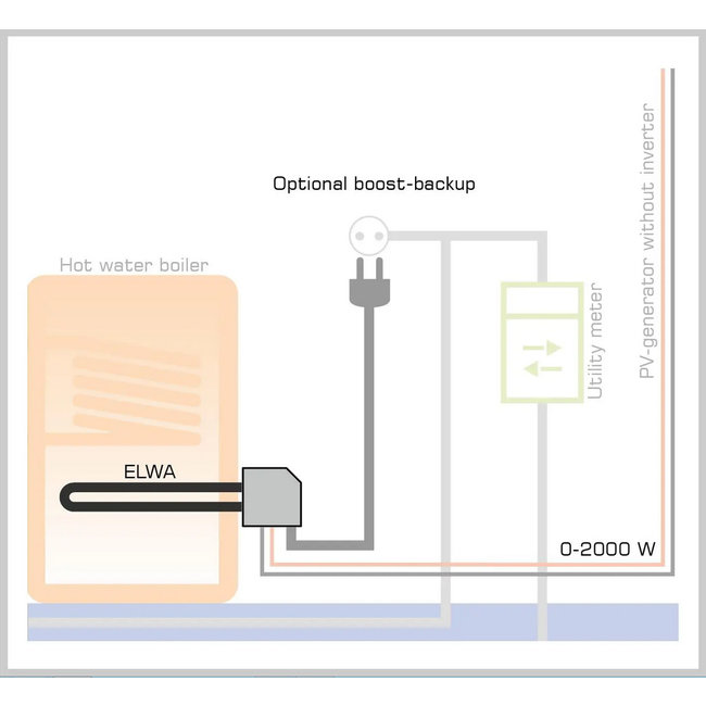 My-PV ELWA /  PV Warmwater Unit, nominaal vermogen DC 2 kW