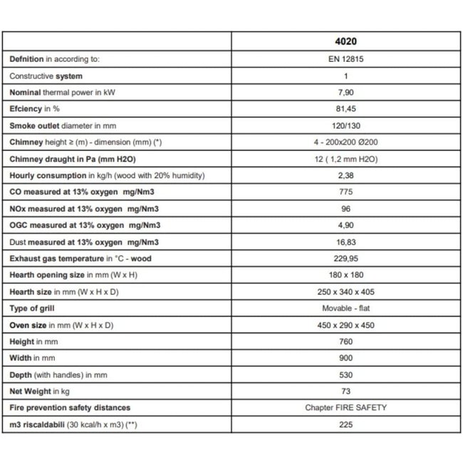 Balkan Energy Oven-houtkachel 8 kW - 4020