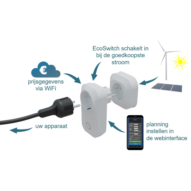 Ecosoft EcoSwitch Plus