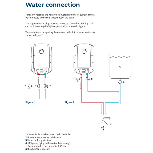Fothermo Caravan PV-Boiler 10 Liter