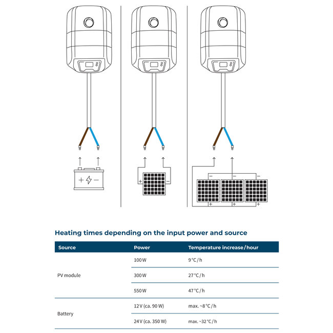 Fothermo Caravan PV-Boiler 10 Liter