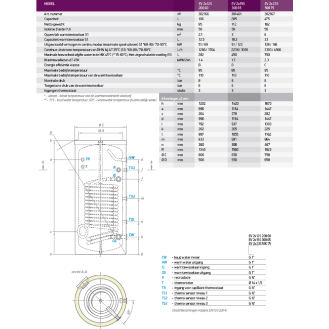 Tesy 200 liter warmtepomp boilervat / laag temperatuur boilervat