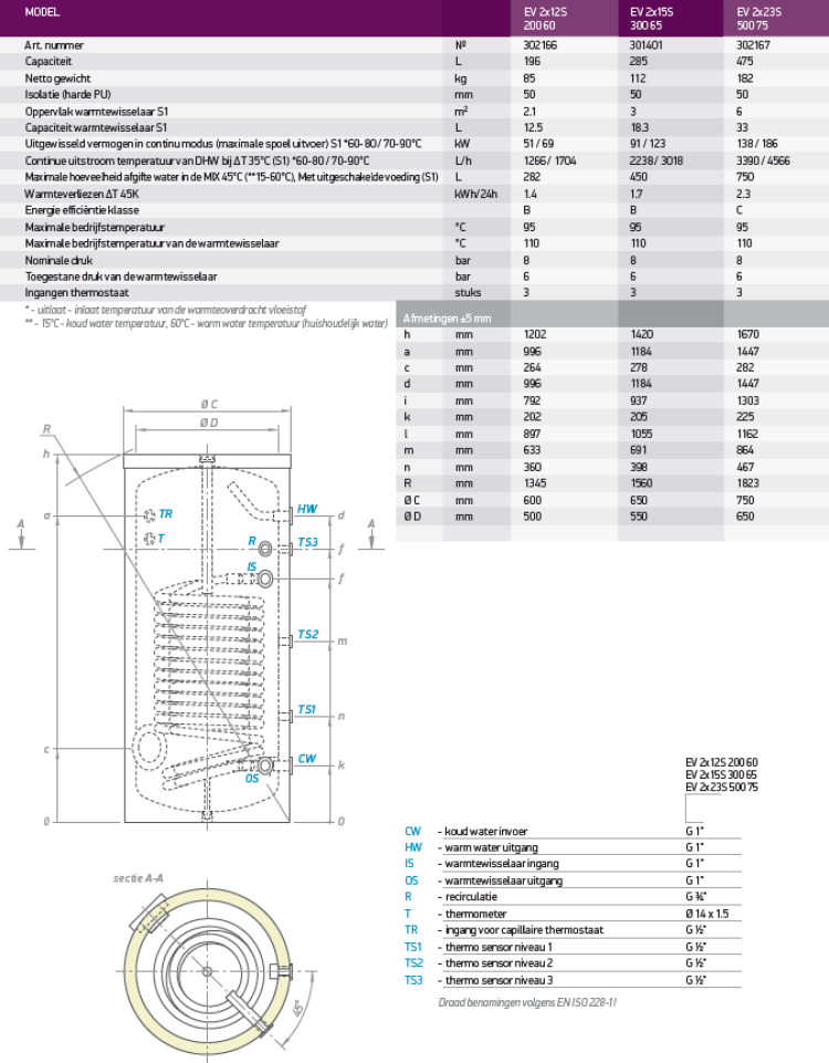 Tesy 200 liter warmtepomp boiler / laag temperatuur boiler Groene