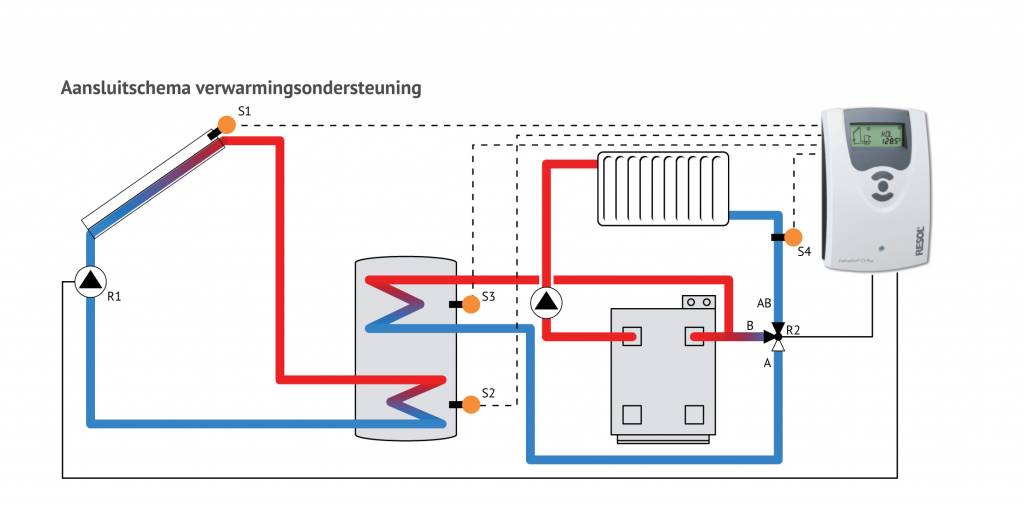 Multi energie 500L zonneboilerset (60 Heat Pipes) Groene Hoed Duurzaam