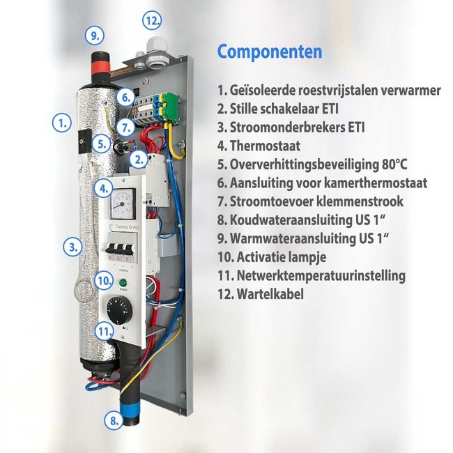 ThermoGroup Elektrische cv-ketel 3-15 kW zonder pomp