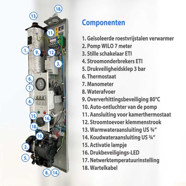 ThermoGroup Elektrische cv-ketel 3-15 kW met pomp