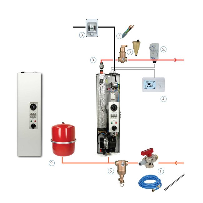 ThermoGroup Elektrische cv-ketel 3-15 kW met pomp