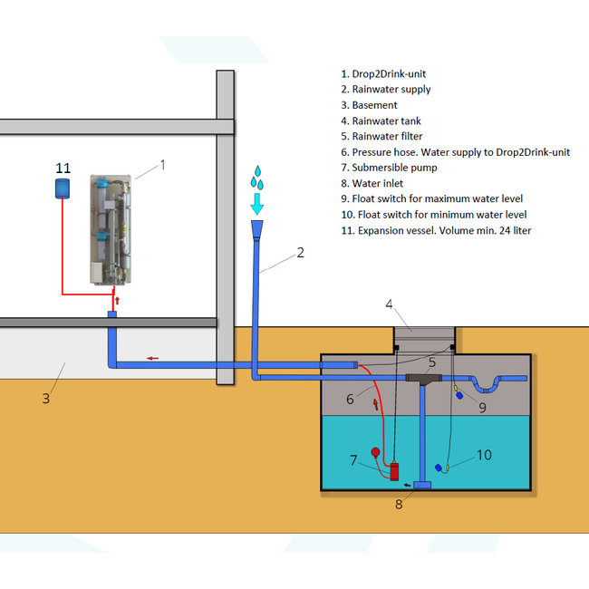 D2D Watersolutions Drop2Drink Waterzuiveringsunit
