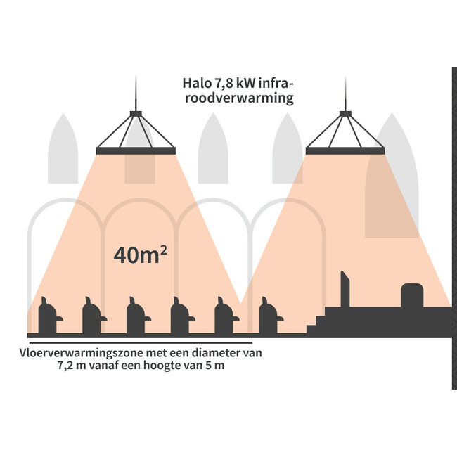 Herschel Halo 4.8 – 7.8kW infraroodstraler