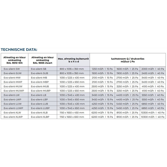 Evolar 19dB - Geluidsreducerende warmtepomp en airco omkasting Silent S