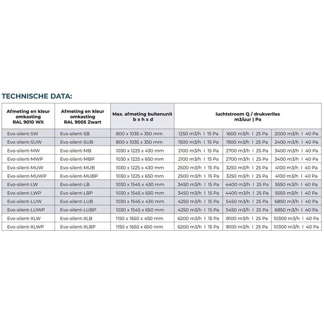 Evolar 28dB - Geluidsreducerende warmtepomp en airco omkasting Silent SU
