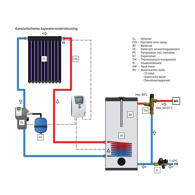 500L zonneboilerset (50 Heat Pipes) Groene Hoed Duurzaam