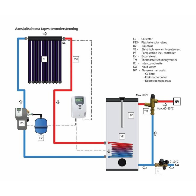 Trendy Eco 200 liter zonneboilerset 20SCM