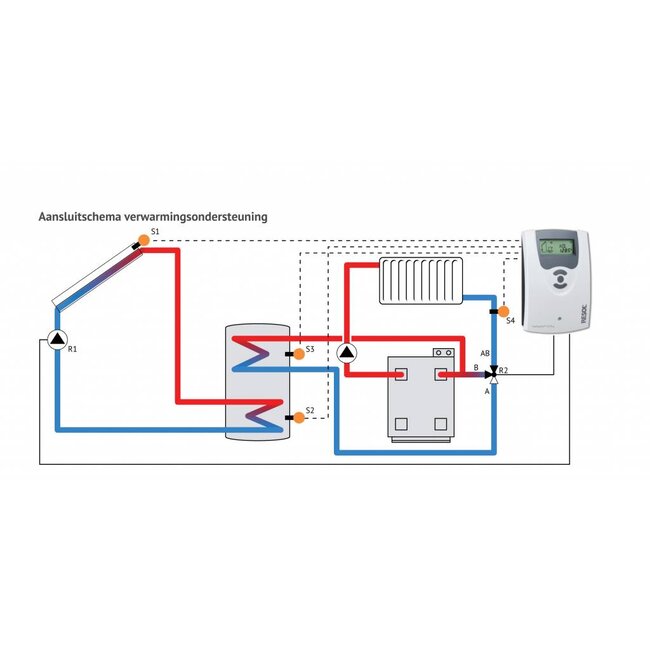 Trendy Eco Zonneboilerset voor tapwater en woning verwarming 500L met 2x heatpipes SCM 30