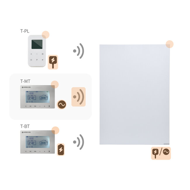 Herschel XLS - Wit Infraroodpaneel zonder randen  (250-1000 Watt)