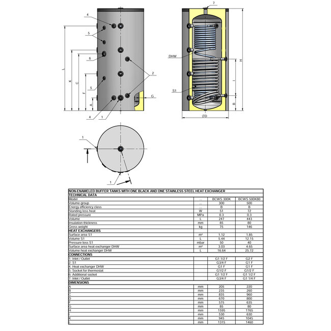 Eldom 300 liter combi hygiene buffertank met 1 RVS en 1 reguliere warmtewisselaar