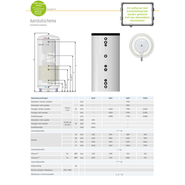 Thermic Energy SKS-2W 1000L combi-buffertank met dubbele warmtewisselaar,  tapwater (160mm isolatie)