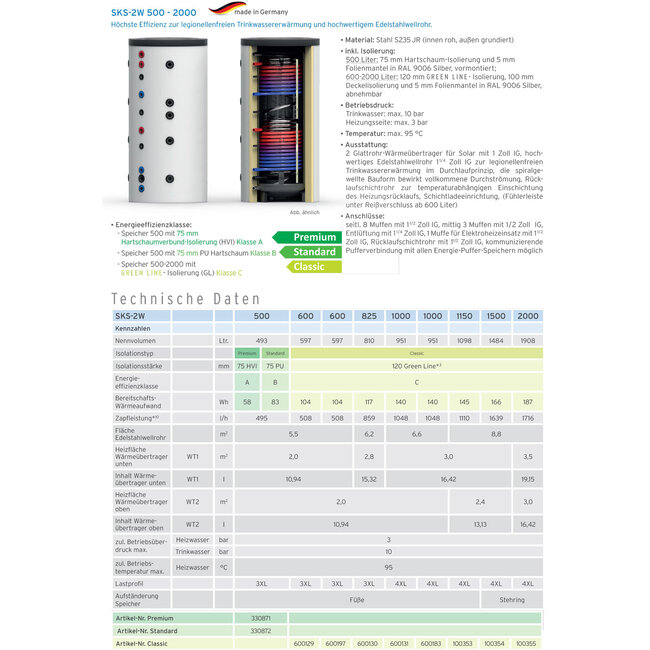 Thermic Energy SKS-2W 1000L combi-buffertank met dubbele warmtewisselaar,  ook voor tapwater