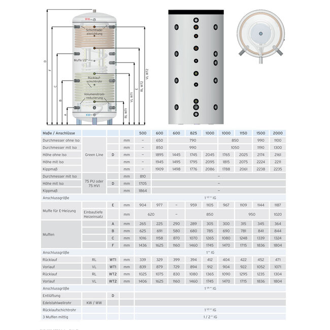 Thermic Energy SKS-2W 1000L combi-buffertank met dubbele warmtewisselaar,  ook voor tapwater