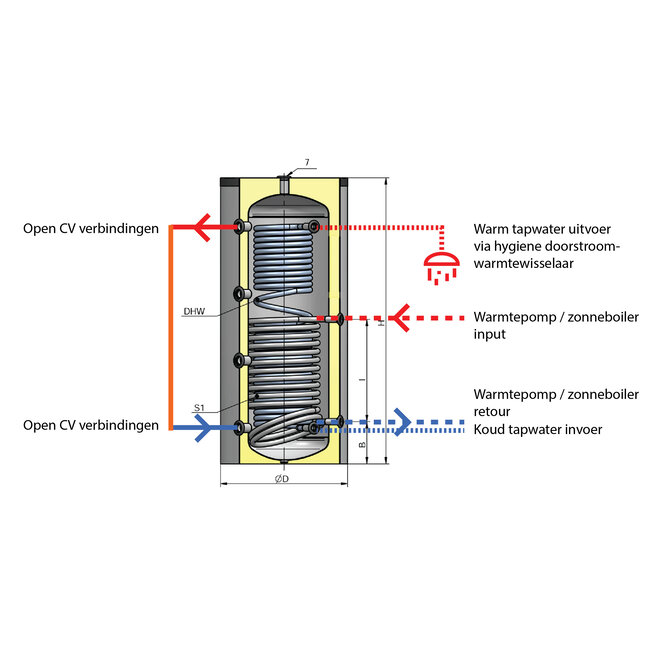 Eldom 300 liter combi hygiene buffertank met 1 RVS en 1 reguliere warmtewisselaar